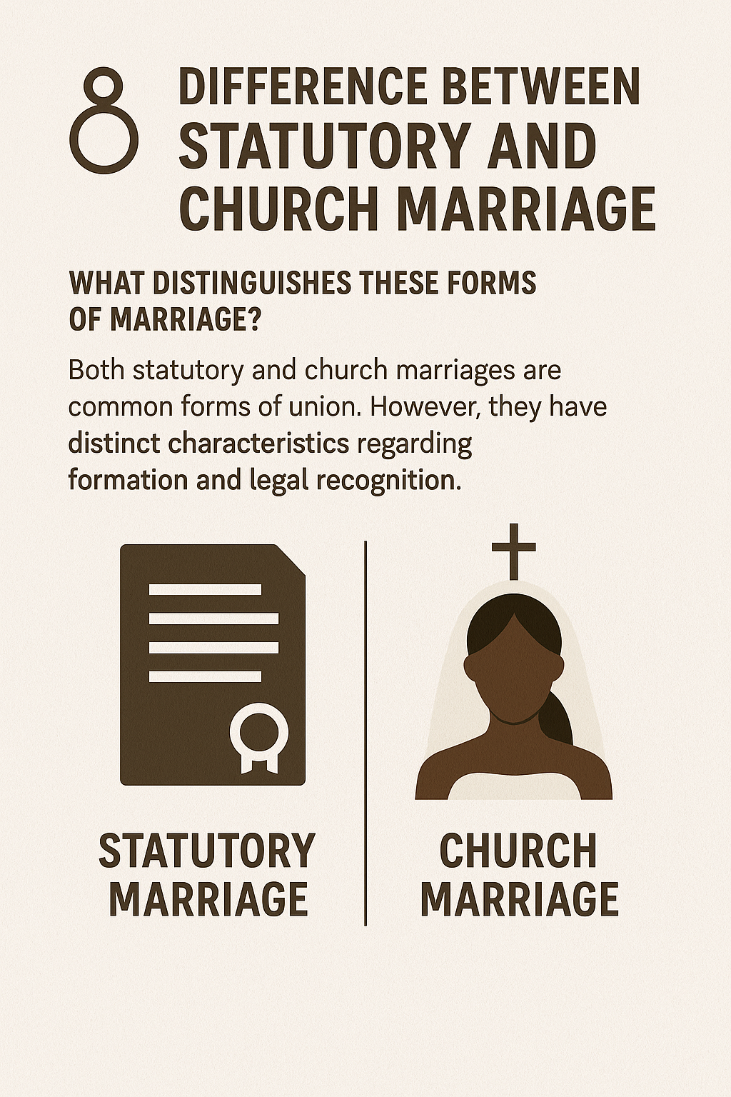 Beyond the Altar: Unpacking Church Marriage and Statutory Marriage in Nigerian Law
